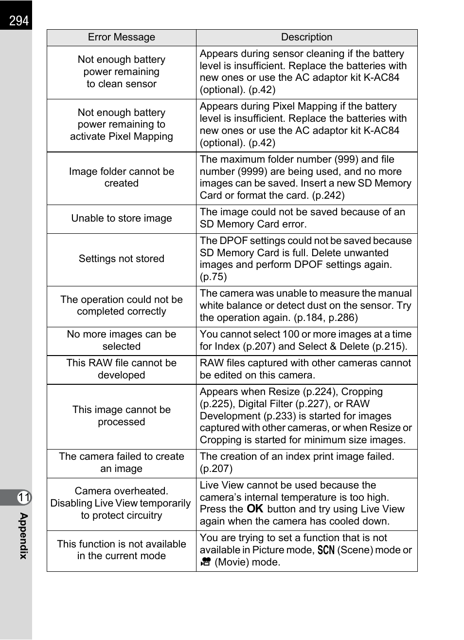 Pentax K-X User Manual | Page 296 / 324