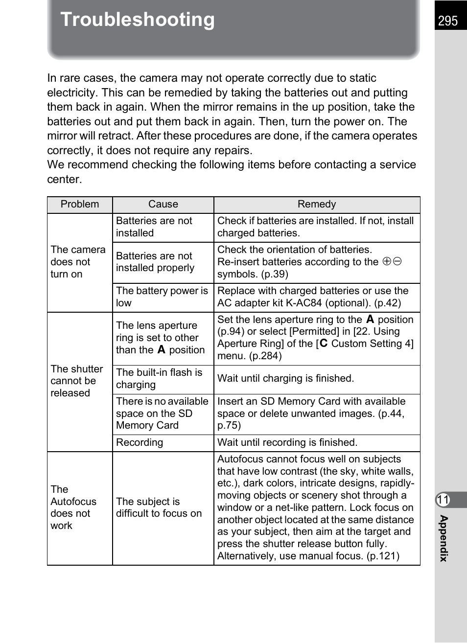 Troubleshooting | Pentax K-X User Manual | Page 297 / 324