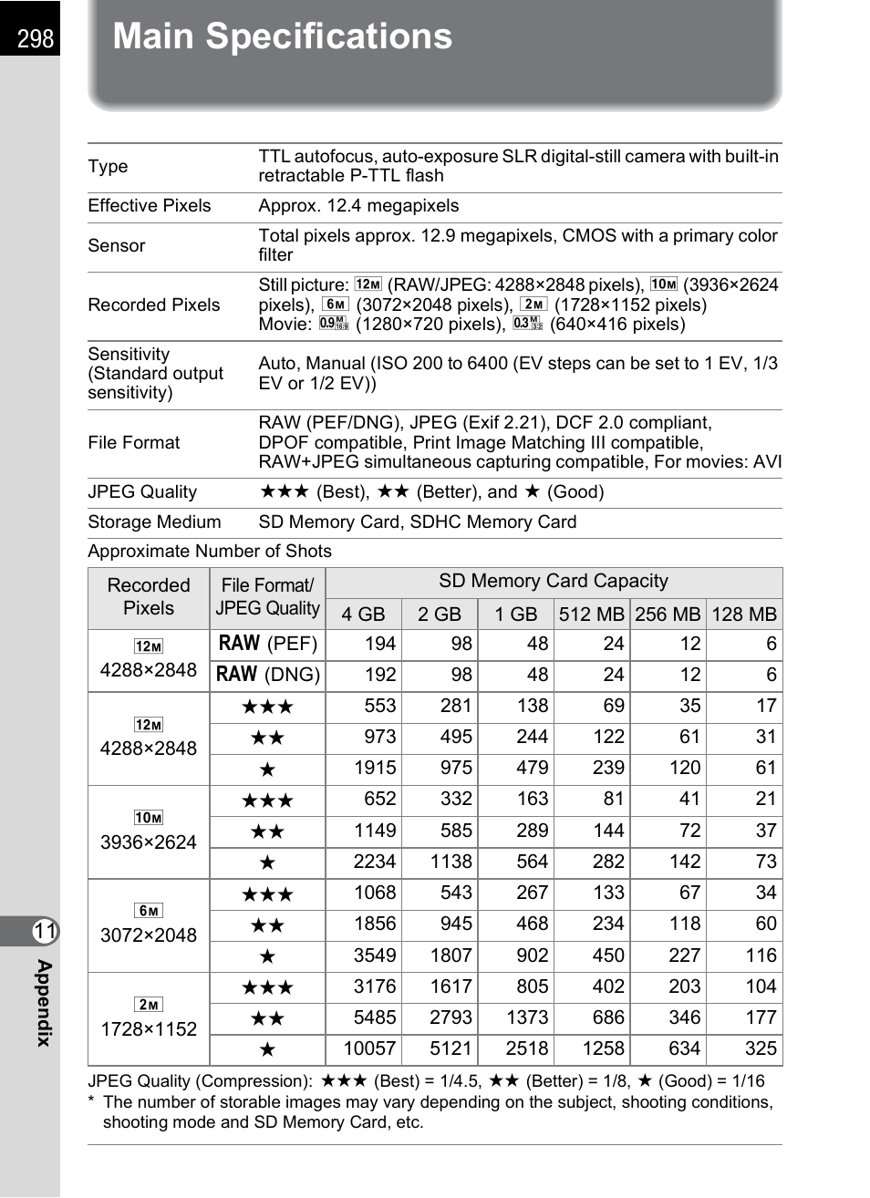 Main specifications | Pentax K-X User Manual | Page 300 / 324