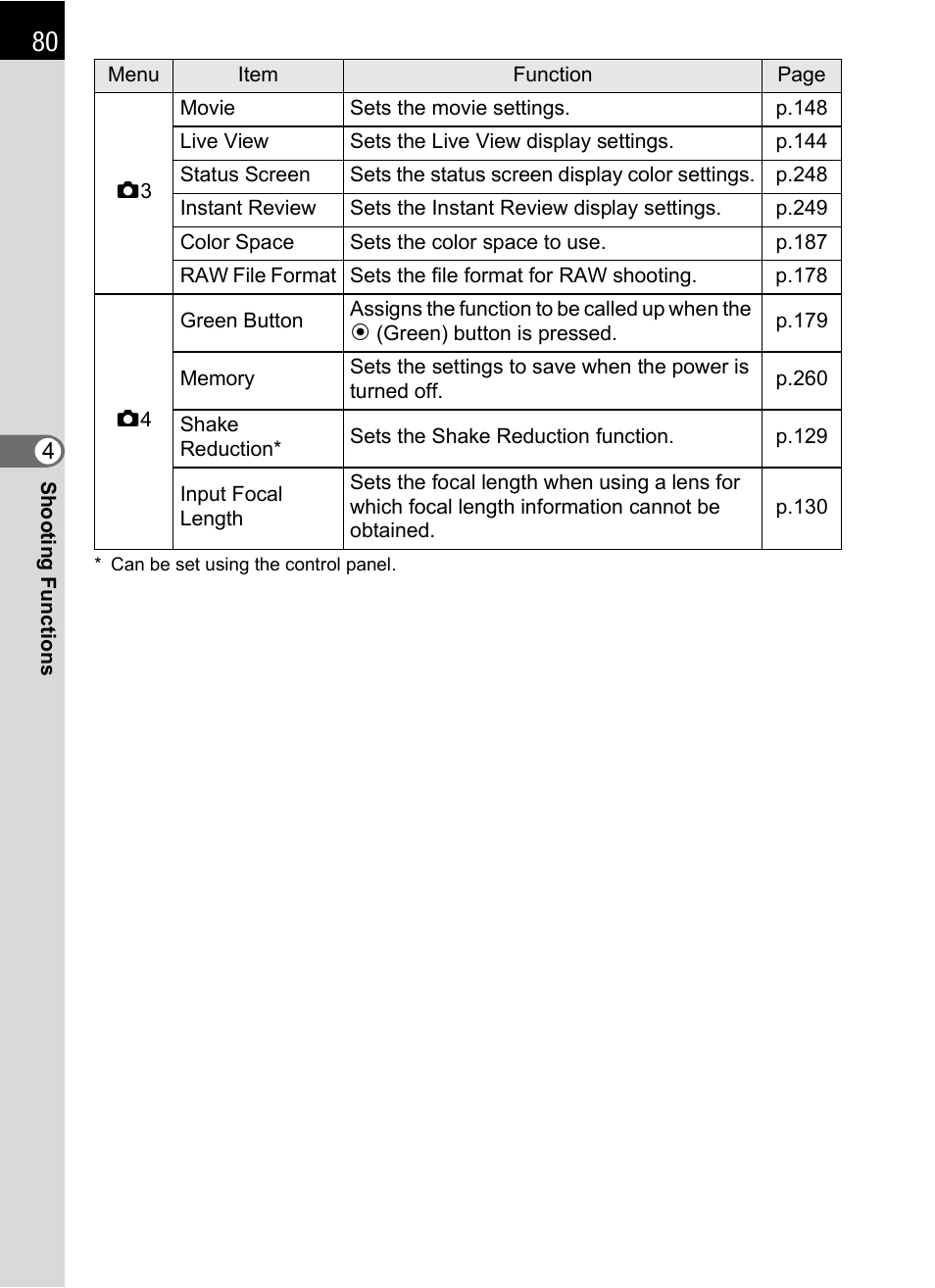 Pentax K-X User Manual | Page 82 / 324