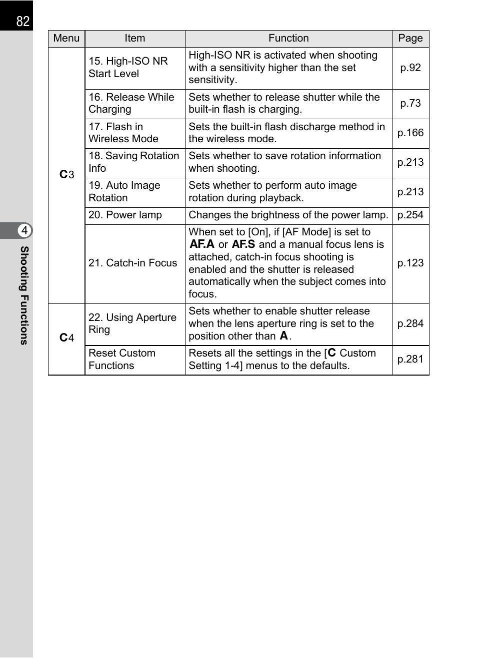 Pentax K-X User Manual | Page 84 / 324