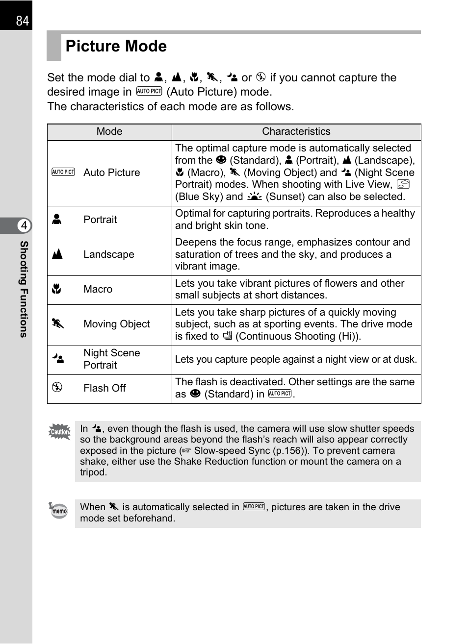 Picture mode, On (p.84), P.84 | Pentax K-X User Manual | Page 86 / 324