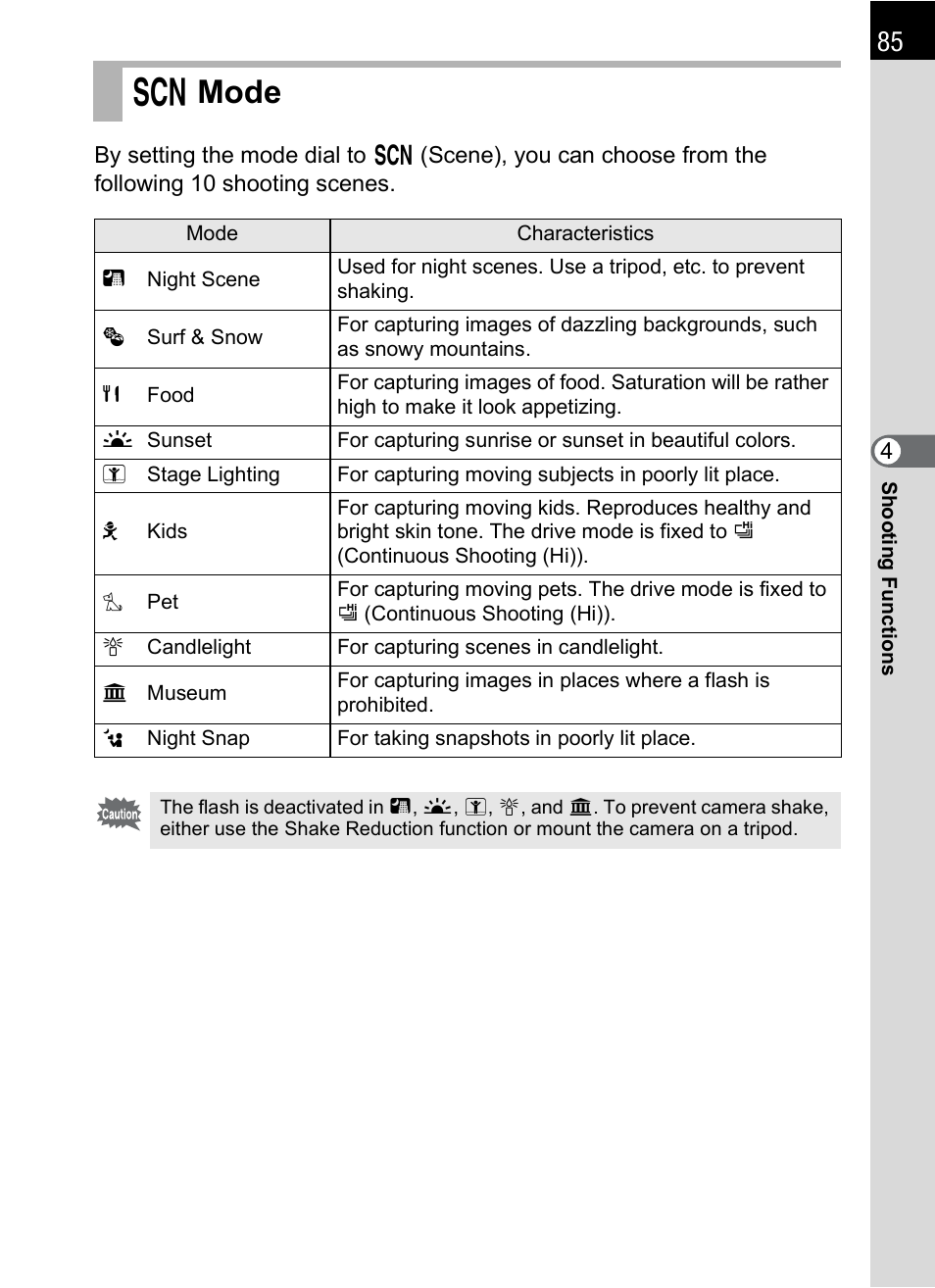 Scn mode, H mode, P.85 | Pentax K-X User Manual | Page 87 / 324