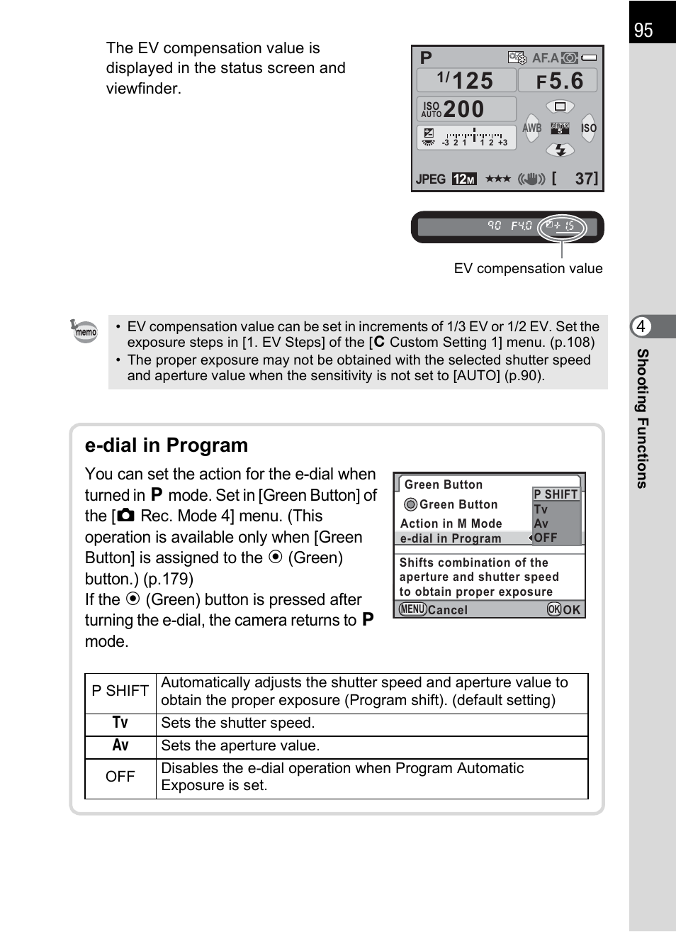 P.95), E-dial in program | Pentax K-X User Manual | Page 97 / 324