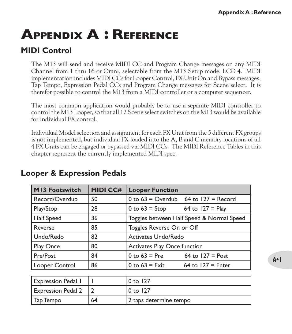 A : r, Ppendix, Eference | Midi control, Looper & expression pedals | Line 6 M13 User Manual | Page 29 / 37