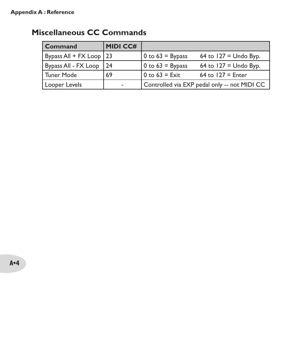 Miscellaneous cc commands | Line 6 M13 User Manual | Page 32 / 37