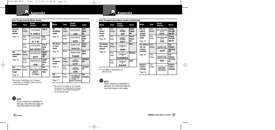 Appendix | Cobra Electronics XRS 9830 User Manual | Page 20 / 21