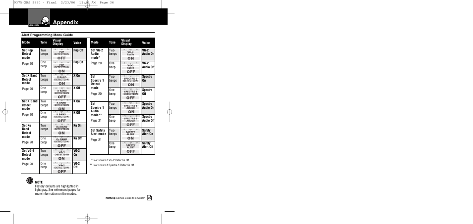 Appendix | Cobra Electronics XRS 9830 User Manual | Page 21 / 21