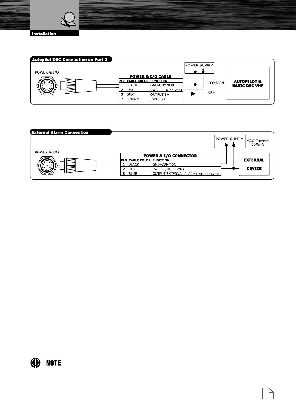 External alarm connection, Fish finder, Mounting the gps antenna (only on mc 600cx model) | Gps antenna | Cobra Electronics MC600Cx  EN User Manual | Page 84 / 102