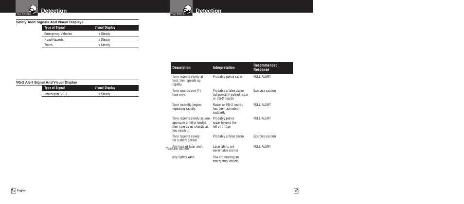 Detection | Cobra Electronics PRO 7080 User Manual | Page 8 / 12