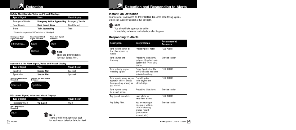 Detection and responding to alerts, Detection, Instant-on detection | Responding to alerts, Description interpretation recommended response, Vg-2, Spectre1, Spectre4, Road hazard | Cobra Electronics XRS 9545 User Manual | Page 12 / 15