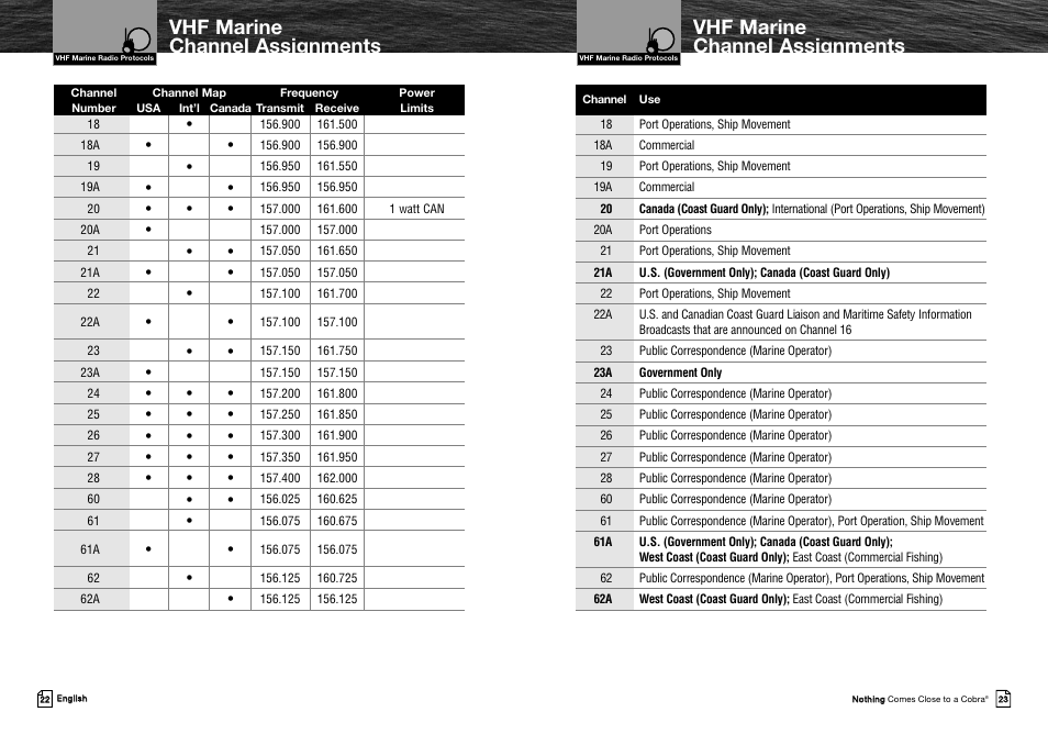 Vhf marine channel assignments | Cobra Electronics MRHH325VP User Manual | Page 15 / 35