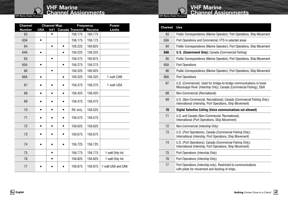 Vhf marine channel assignments | Cobra Electronics MRHH325VP User Manual | Page 16 / 35