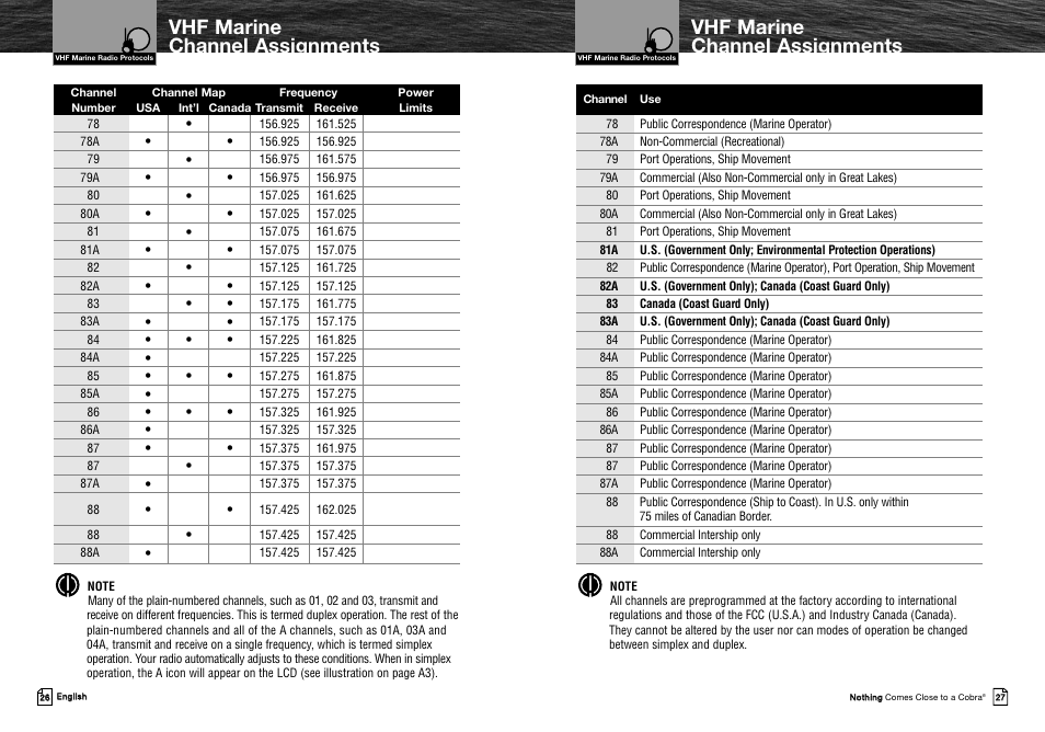 Vhf marine channel assignments | Cobra Electronics MRHH325VP User Manual | Page 17 / 35