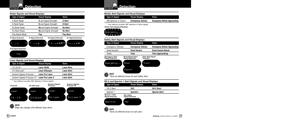 Detection | Cobra Electronics XRS 9740 User Manual | Page 16 / 21