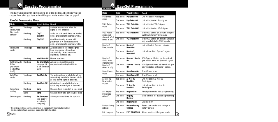 Easyset programming | Cobra Electronics XRS 9740 User Manual | Page 7 / 21