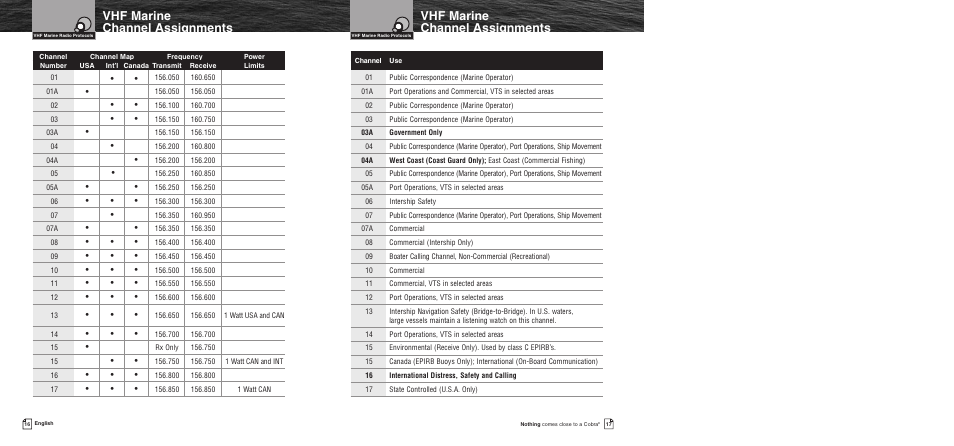 Vhf marine channel assignments | Cobra Electronics MR F75 User Manual | Page 11 / 40