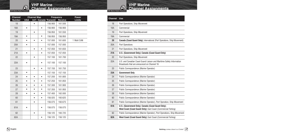 Vhf marine channel assignments | Cobra Electronics MR F75 User Manual | Page 12 / 40