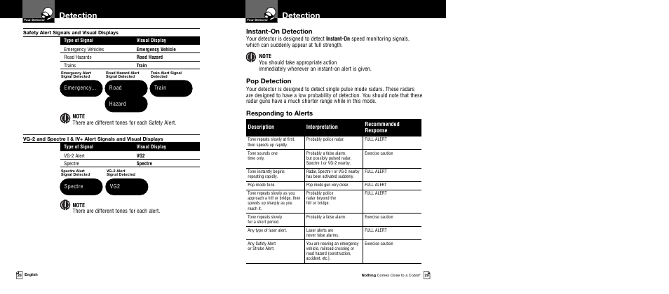 Detection, Instant-on detection, Pop detection | Responding to alerts, Description interpretation recommended response, Spectre, Road hazard, Train emergency | Cobra Electronics XRS 9645 User Manual | Page 17 / 21