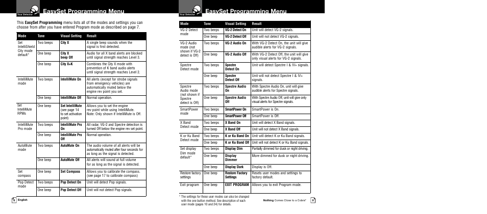 Easyset programming menu | Cobra Electronics XRS 9645 User Manual | Page 7 / 21
