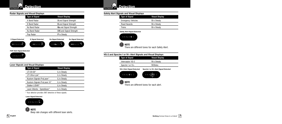 Detection | Cobra Electronics XRS 9345 User Manual | Page 11 / 15