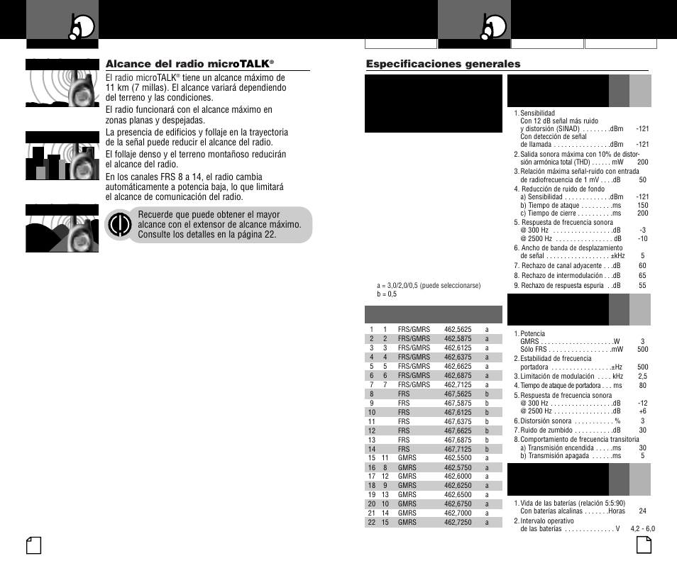 Uso del radio, C. transmisor, A. frs/gmrs frecuencia asignación y compatibilidad | B. receptor, D. fuente de poder, Alcance del radio micr otalk, Especificaciones generales | Cobra Electronics microTALK PR4000WX User Manual | Page 30 / 32