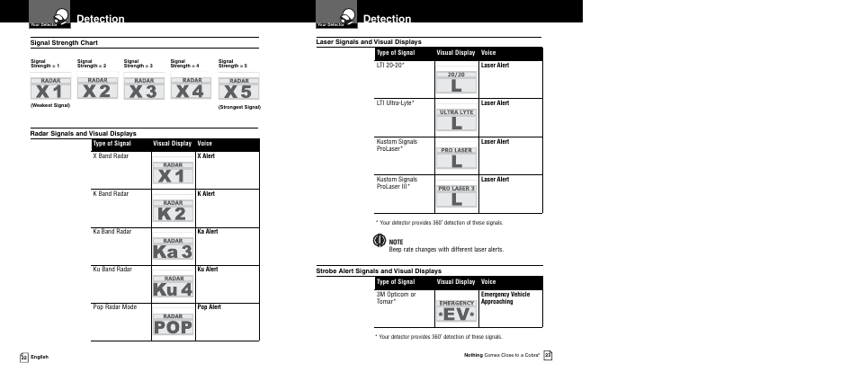 Detection | Cobra Electronics 12 BAND XRS 9940 User Manual | Page 14 / 21