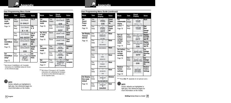 Appendix | Cobra Electronics 12 BAND XRS 9940 User Manual | Page 20 / 21