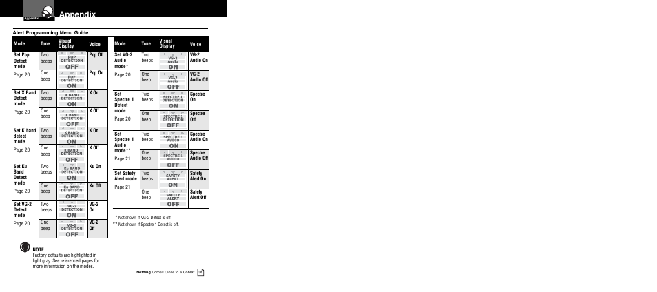 Appendix | Cobra Electronics 12 BAND XRS 9940 User Manual | Page 21 / 21