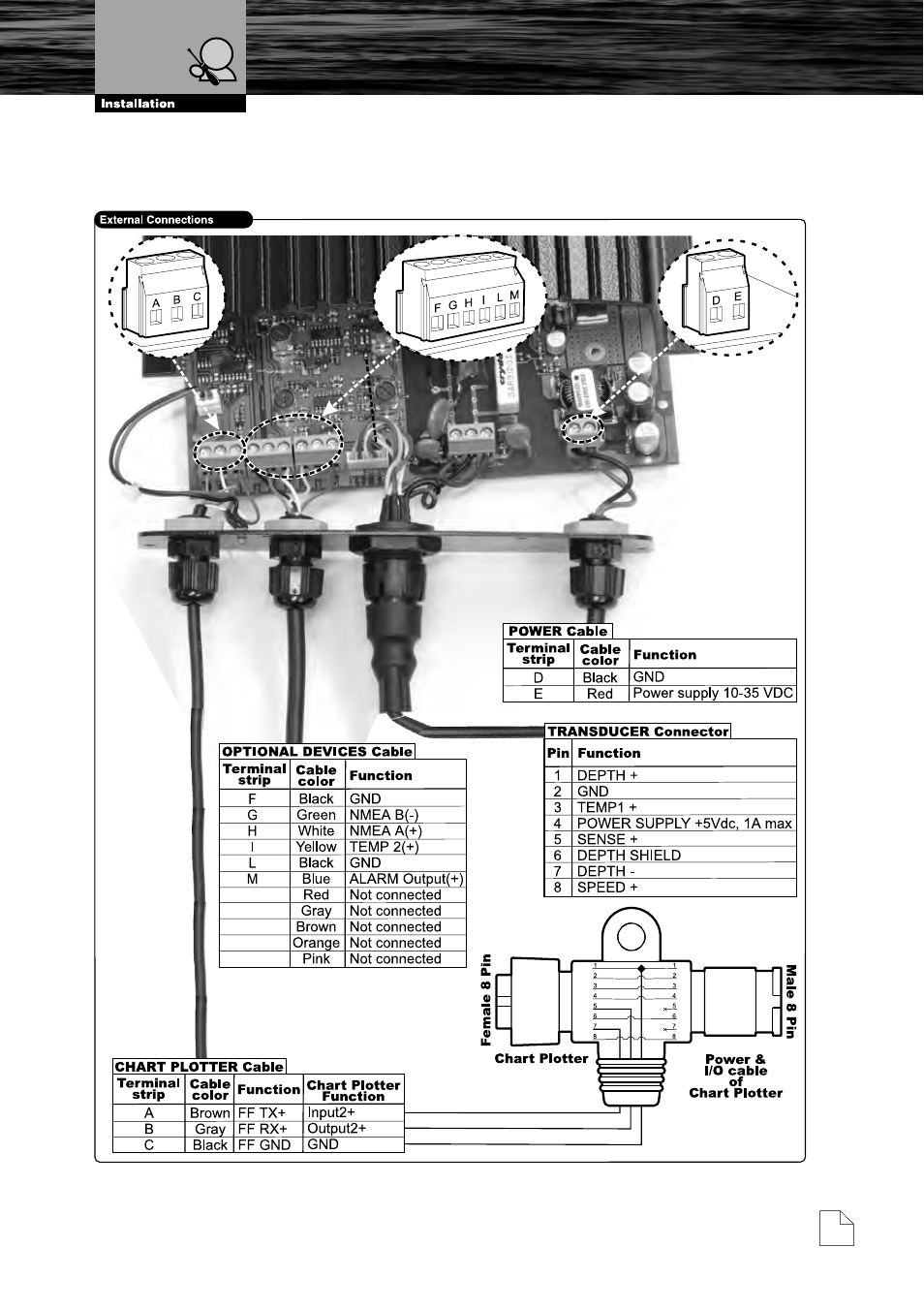 External connections, 5 external connections | Cobra Electronics MF 2500 User Manual | Page 12 / 23