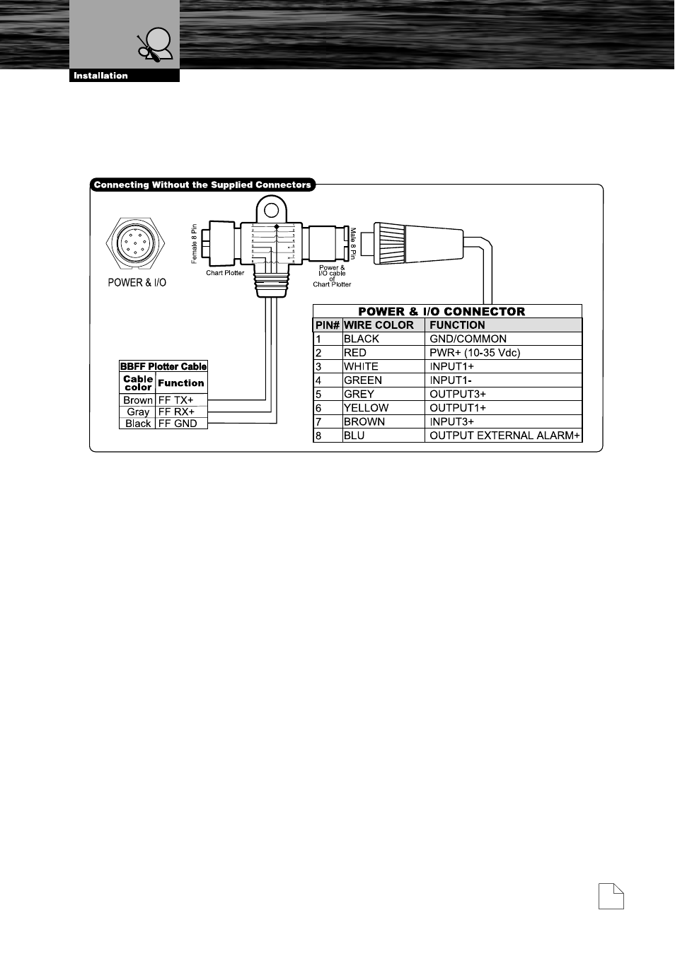 Chartplotter connection diagram | Cobra Electronics MF 2500 User Manual | Page 14 / 23