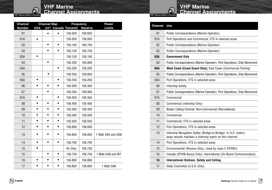 Vhf marine channel assignments | Cobra Electronics MRF45 User Manual | Page 11 / 38