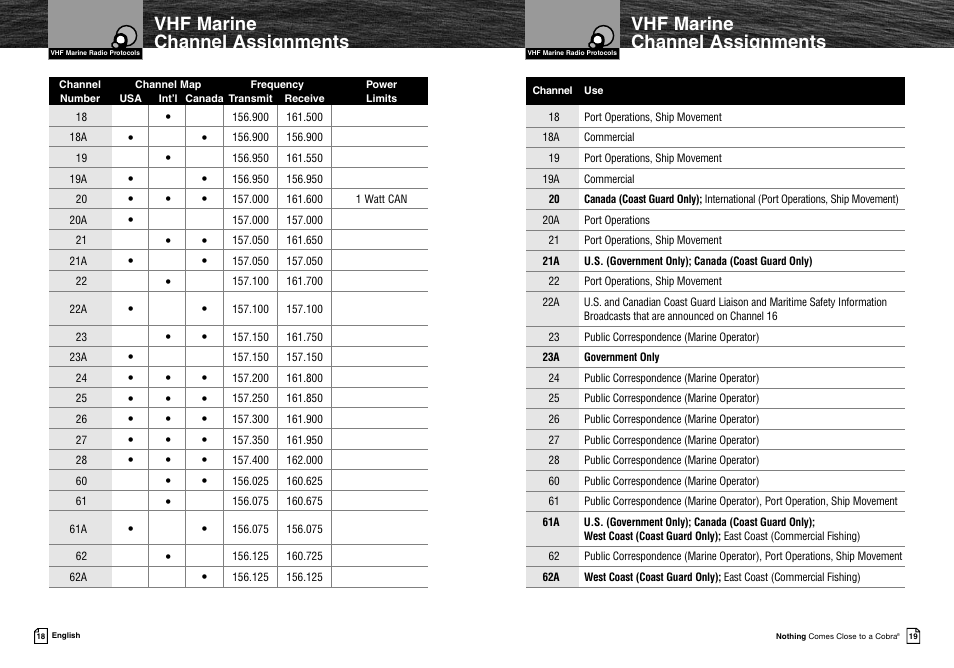 Vhf marine channel assignments | Cobra Electronics MRF45 User Manual | Page 12 / 38