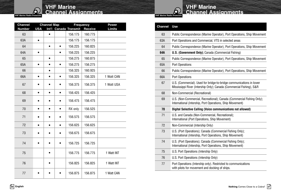Vhf marine channel assignments | Cobra Electronics MRF45 User Manual | Page 13 / 38