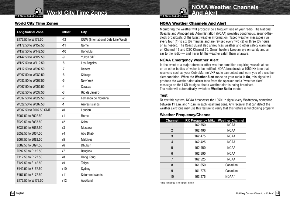 Noaa weather channels and alert, World city time zones | Cobra Electronics MRF45 User Manual | Page 15 / 38