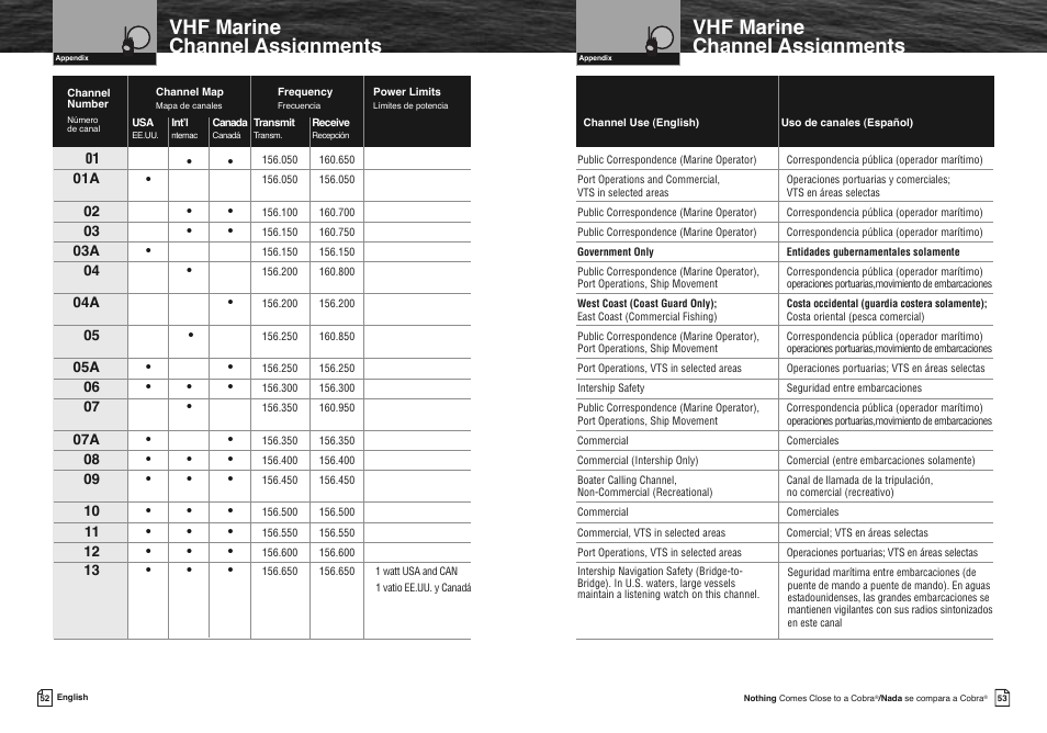 Vhf marine channel assignments | Cobra Electronics FLOAT MR HH330 User Manual | Page 29 / 35