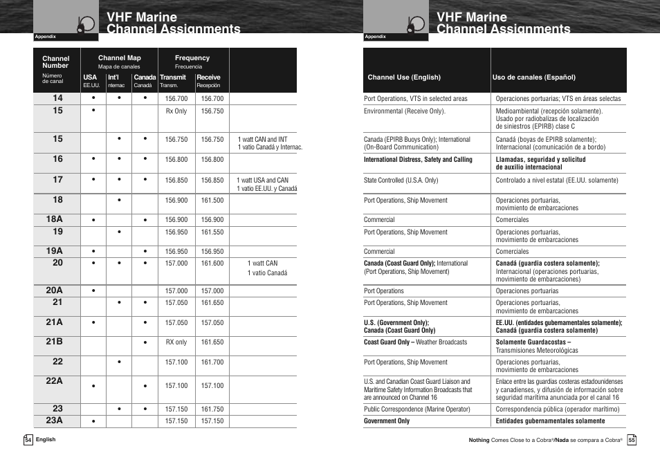 Vhf marine channel assignments | Cobra Electronics FLOAT MR HH330 User Manual | Page 30 / 35