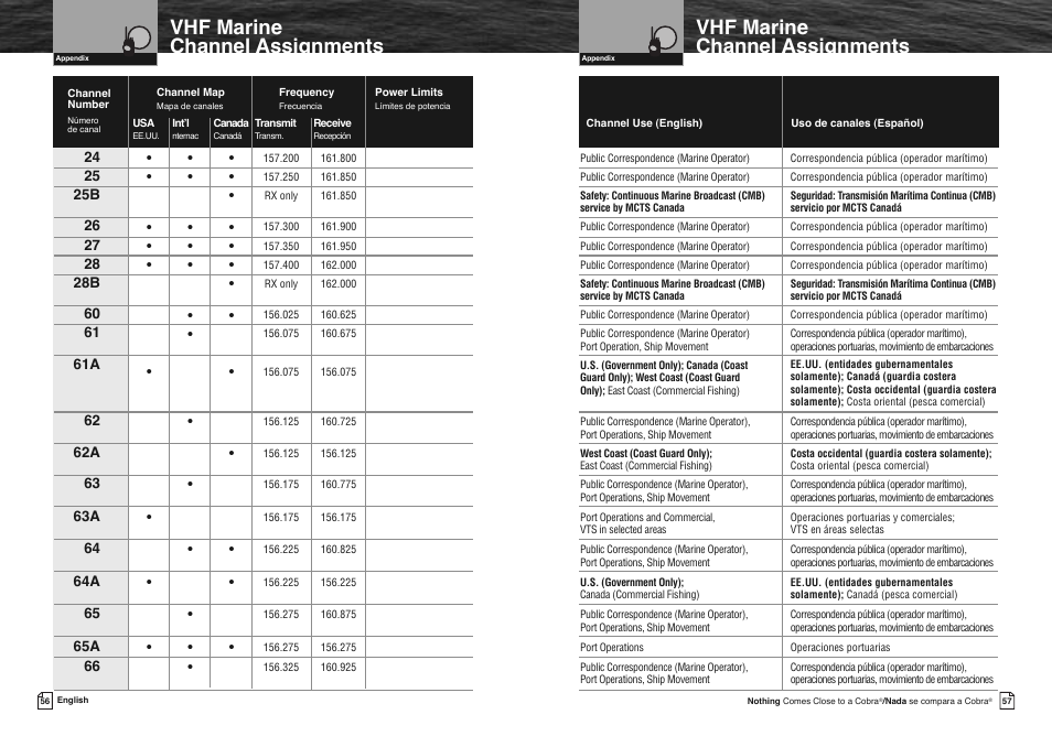 Vhf marine channel assignments | Cobra Electronics FLOAT MR HH330 User Manual | Page 31 / 35