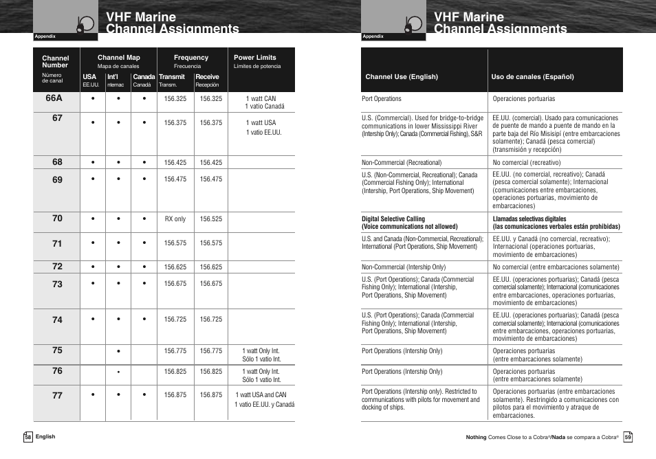 Vhf marine channel assignments | Cobra Electronics FLOAT MR HH330 User Manual | Page 32 / 35