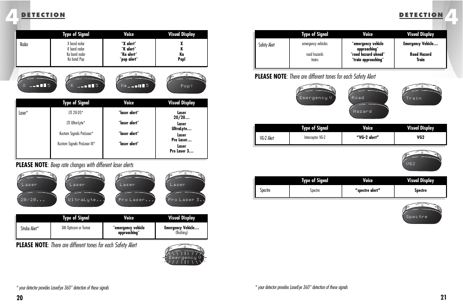 Cobra Electronics ESD-9870 User Manual | Page 14 / 21