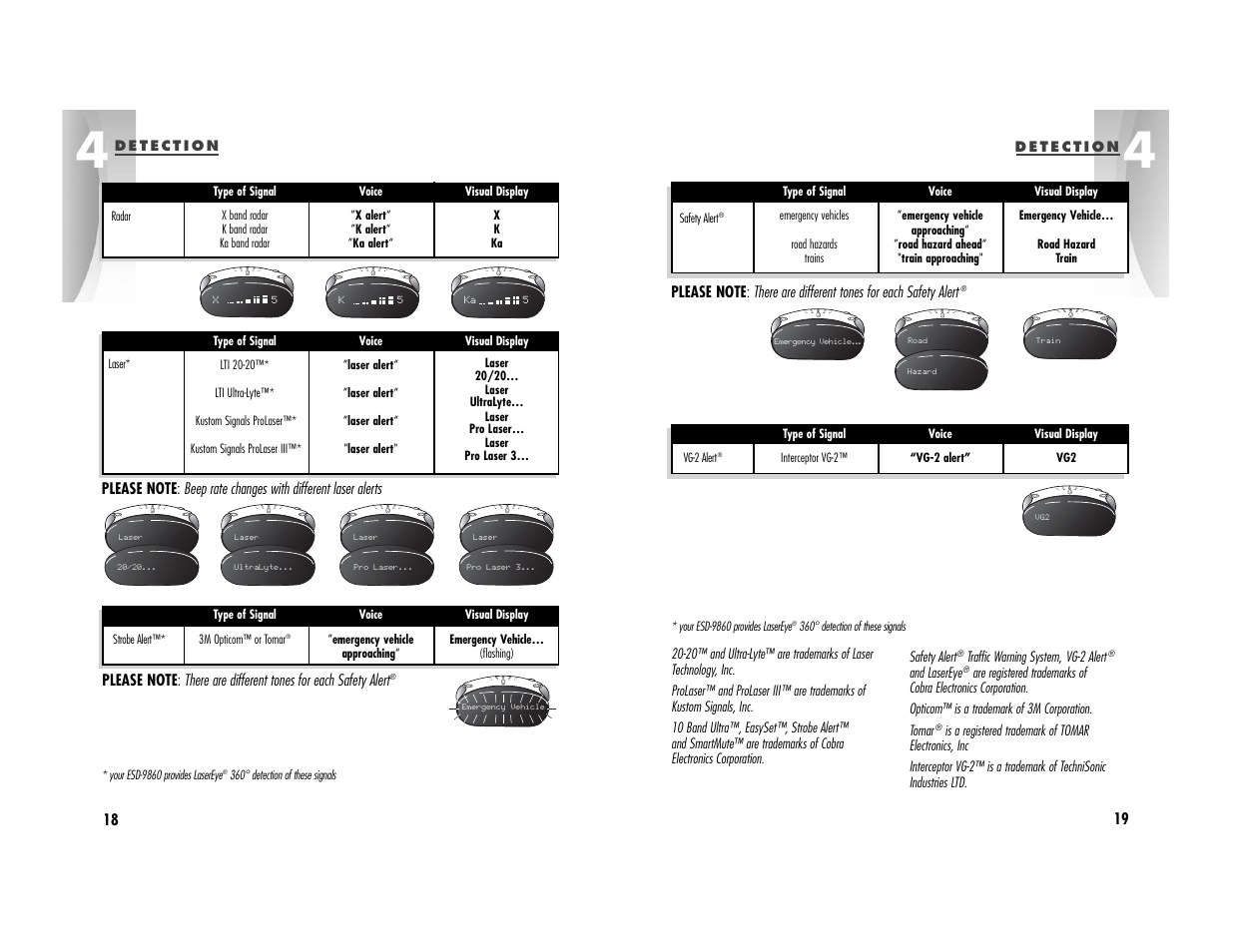 Cobra Electronics ESD9860 User Manual | Page 12 / 18