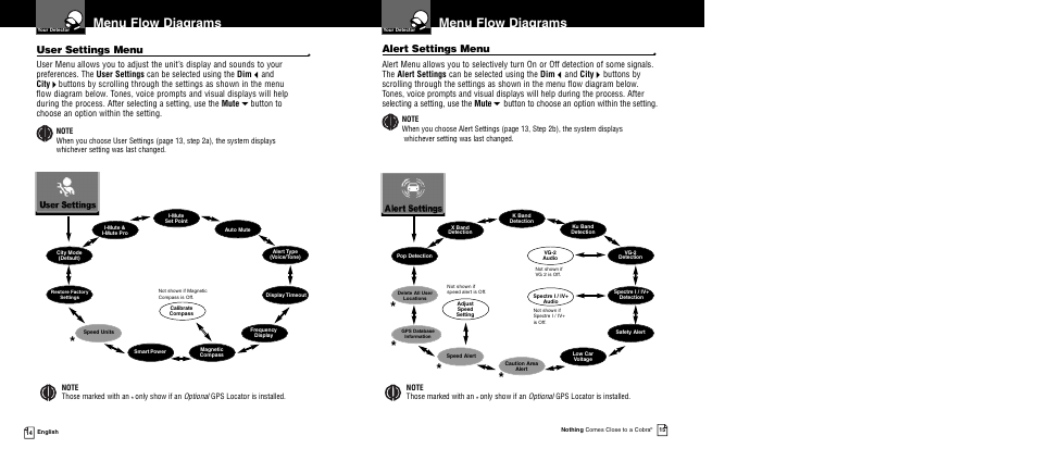 Menu flow diagrams, Alert settings menu, User settings menu | Cobra Electronics XRS 9945 User Manual | Page 10 / 23