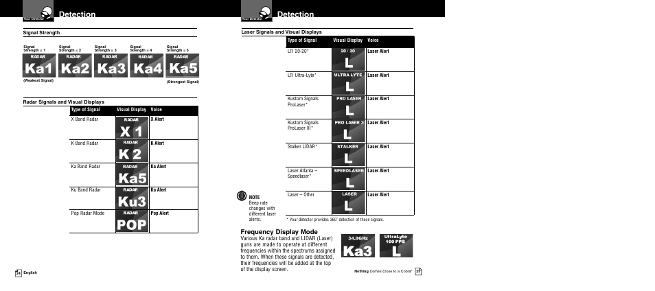 Detection, Frequency display mode | Cobra Electronics XRS 9945 User Manual | Page 15 / 23