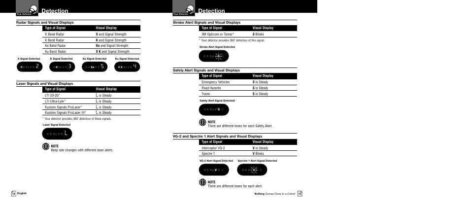 Detection | Cobra Electronics 12 BAND XRS 9340 User Manual | Page 10 / 15