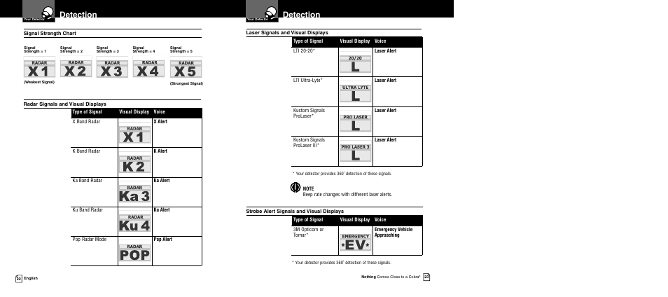 Detection | Cobra Electronics XRS 9840 User Manual | Page 14 / 21