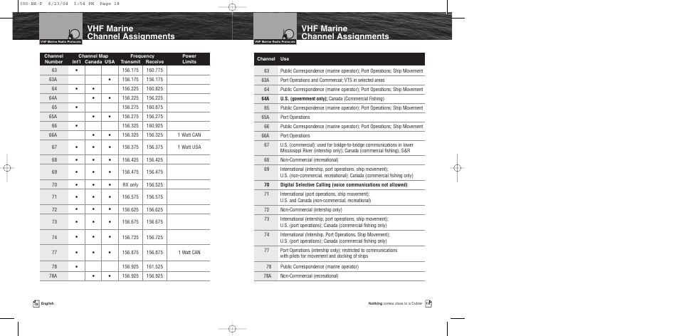 Vhf marine channel assignments | Cobra Electronics MR HH300 EU User Manual | Page 11 / 20