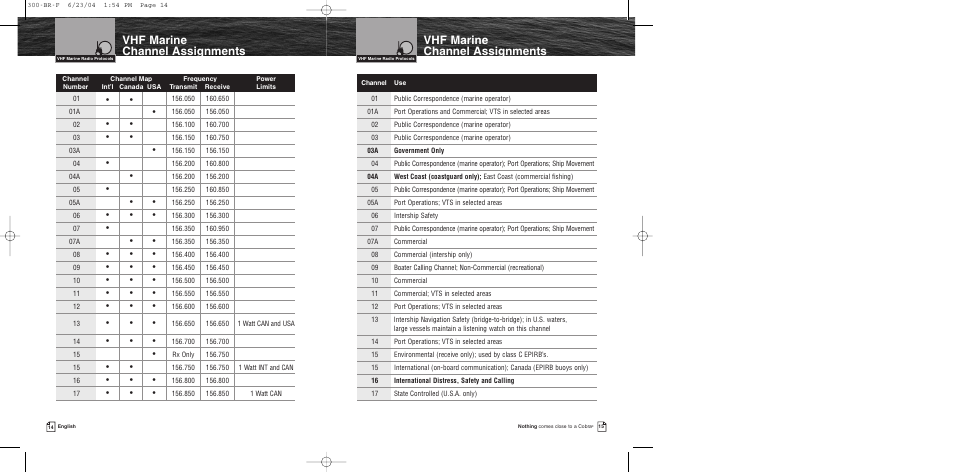 Vhf marine channel assignments | Cobra Electronics MR HH300 EU User Manual | Page 9 / 20