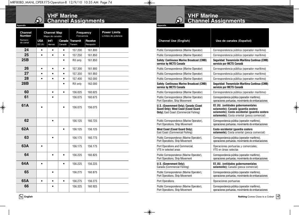 Vhf marine channel assignments | Cobra Electronics MR F80B-D User Manual | Page 41 / 45