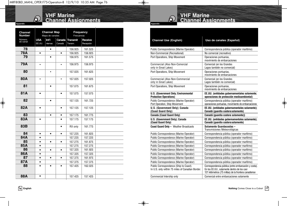 Vhf marine channel assignments | Cobra Electronics MR F80B-D User Manual | Page 42 / 45