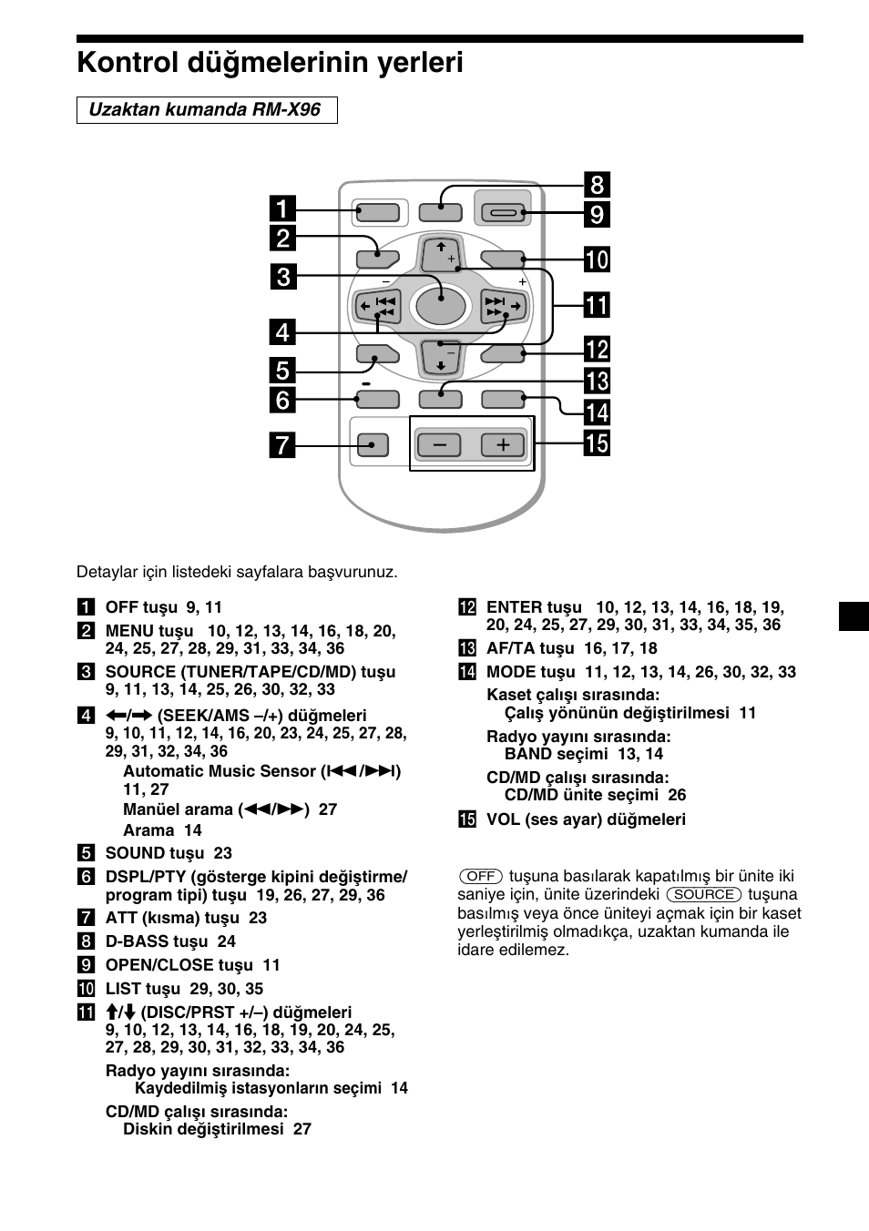 Kontrol düğmelerinin yerleri, Uzaktan kumanda rm-x96 | Sony XR-M510 User Manual | Page 131 / 212